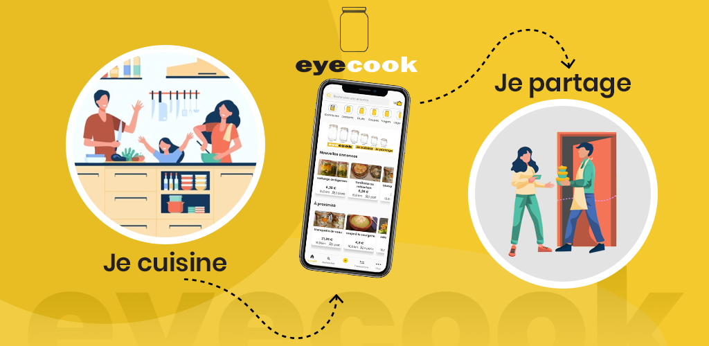 Eyecook, Je cuisine, je partage
